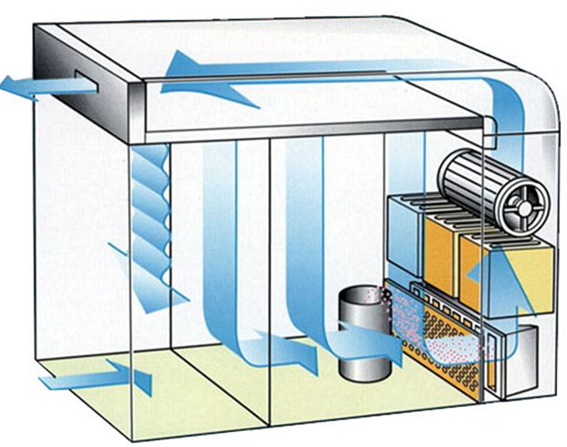 臭氧發(fā)生器在賓館餐飲服務(wù)業(yè)消毒應(yīng)用(1) 0c6ed59a-30ff-4968-a200-2d4680dd3c5d.png